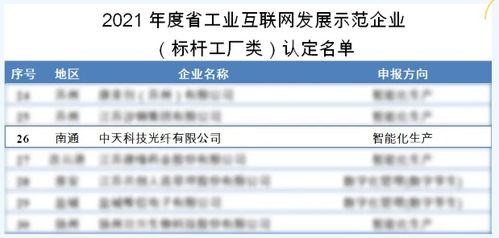 南通中天光纖榮獲江蘇省工業互聯網發展示范企業稱號